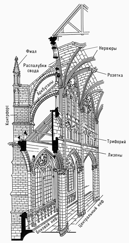 Элементы готической архитектуры
